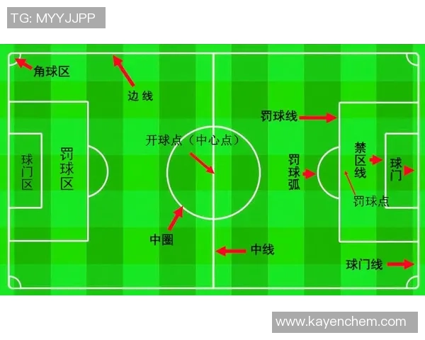 足球场的面积到底有多大以及它对比赛的影响分析